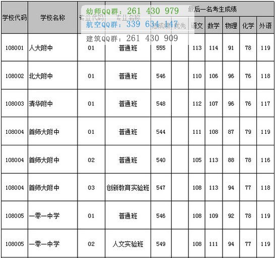 首都鐵路衛(wèi)生學(xué)校