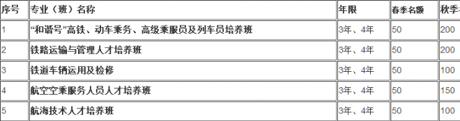 達(dá)州遠(yuǎn)航職業(yè)技術(shù)學(xué)校招生簡章