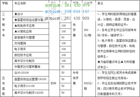 四川省綿陽財經(jīng)學(xué)校學(xué)費(fèi)