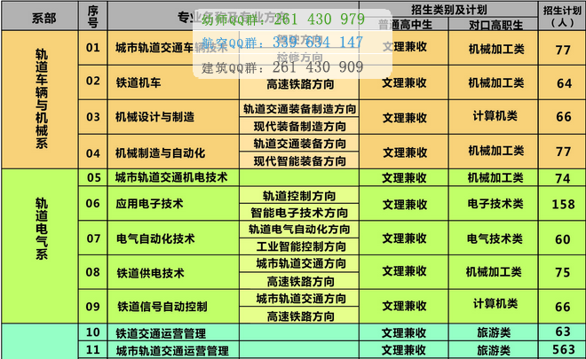 重慶公共運(yùn)輸職業(yè)學(xué)院2016年招生簡章