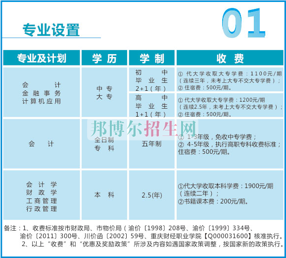 重慶財政學校2016年招生計劃