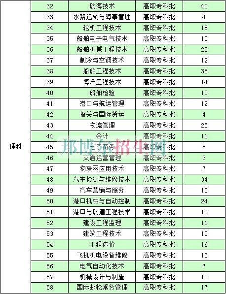 南通航運(yùn)職業(yè)技術(shù)學(xué)院2016年招生簡章