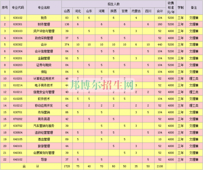 山西省財(cái)政稅務(wù)?？茖W(xué)校2016年招生簡章