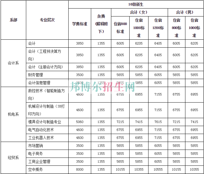 衡陽財經(jīng)工業(yè)職業(yè)技術(shù)學(xué)院學(xué)費