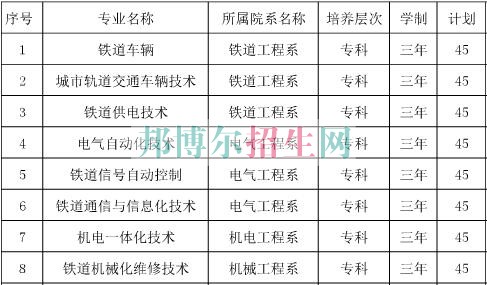 遼寧軌道交通職業(yè)學院2016年招生簡章