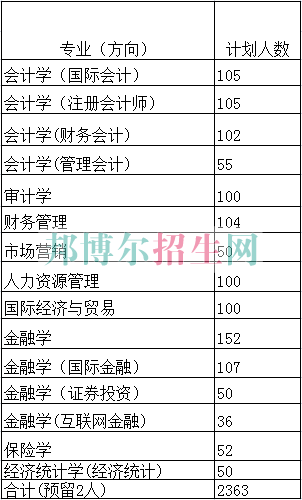 天津財經(jīng)大學珠江學院2016年招生簡章