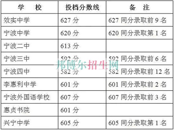 浙江醫(yī)藥高等?？茖W(xué)校