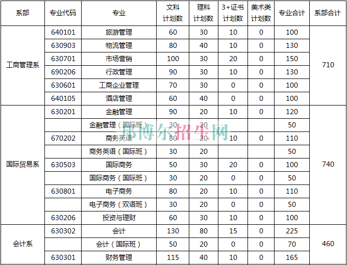 廣州華商職業(yè)學院2016年招生簡章