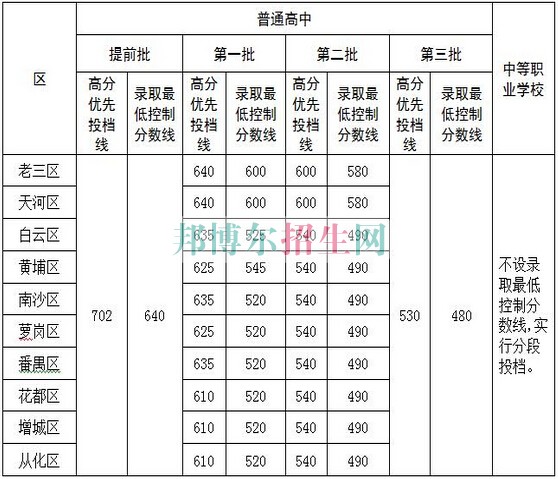 廣州市增城衛(wèi)生職業(yè)技術(shù)學(xué)校