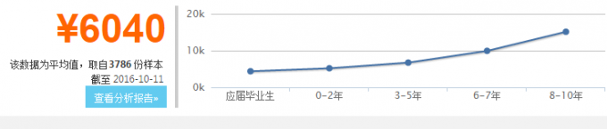 女生學(xué)財(cái)務(wù)管理好找工作嗎