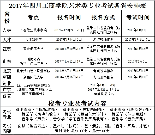 2017年四川工商學(xué)院藝術(shù)類專業(yè)考試各省安排表