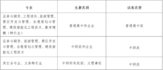 2017年成都航空職業(yè)技術(shù)學(xué)院?jiǎn)握锌己宿k法及免試加分說(shuō)明