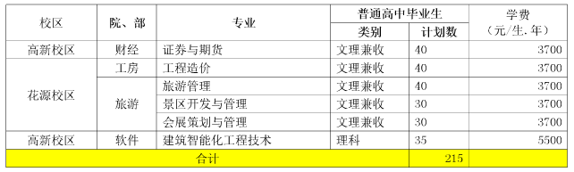 2017年成都航空職業(yè)技術(shù)學(xué)院單獨(dú)招生計劃表