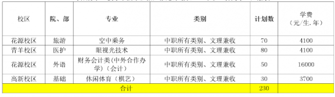 2017年成都航空職業(yè)技術(shù)學(xué)院單獨(dú)招生計劃表