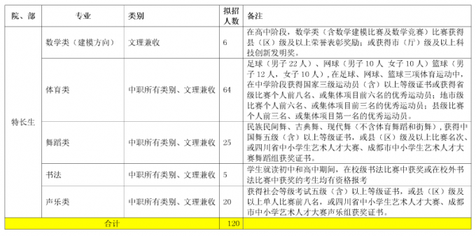 2017年成都航空職業(yè)技術(shù)學(xué)院單獨(dú)招生計劃表