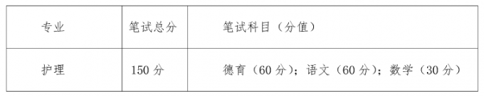 2017年成都職院面向藏區(qū)“9+3”畢業(yè)生單獨(dú)招生章程