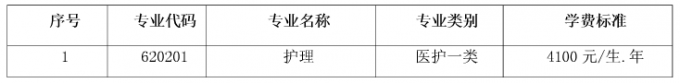 2017年成都職院面向大小涼山彝區(qū)“9+3”畢業(yè)生單獨(dú)招生章程