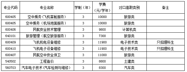 2017年重慶海聯(lián)職業(yè)技術(shù)學(xué)院單獨招生章程