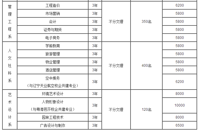 重慶航天職業(yè)技術(shù)學(xué)院2017年單獨(dú)招生章程