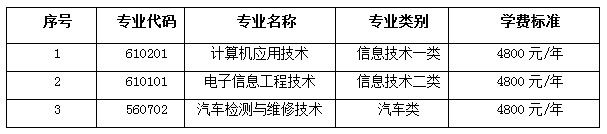 四川航天職院 2017年面向藏區(qū)“9+3”畢業(yè)生單招章程