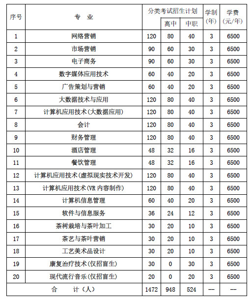 貴州盛華職業(yè)學院2017年分類考試招生簡章