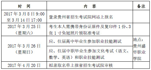 貴州盛華職業(yè)學院2017年分類考試招生簡章