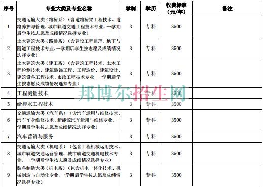 學費收取標準