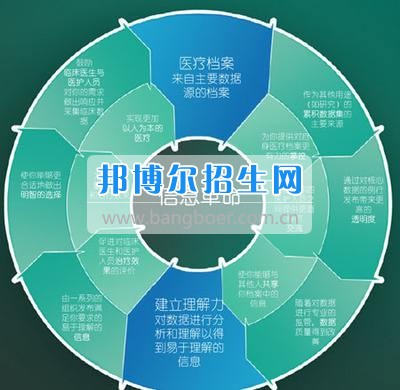 成都經(jīng)濟信息管理好找工作嗎