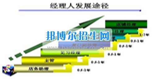 成都哪些大專學校工商企業(yè)管理好