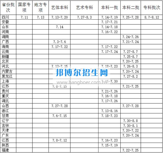 西華大學(xué)建筑與土木工程學(xué)院2017年招生錄取工作會(huì)