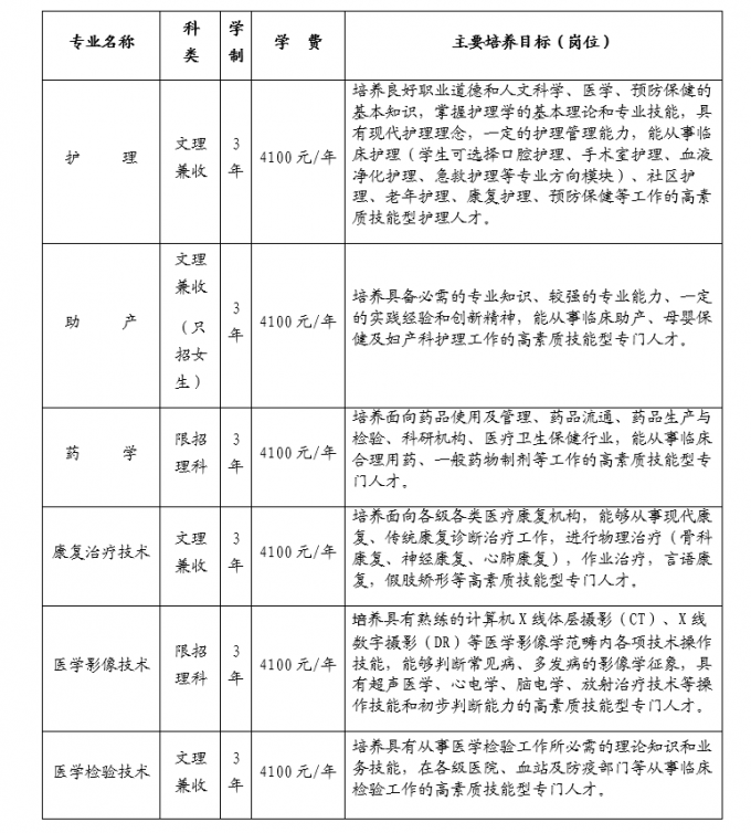 四川護理職業(yè)學院2017年普通大專招生簡章（公辦）招生代碼：5199