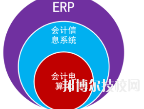 甘肅省商業(yè)學校2020年招生辦聯系電話