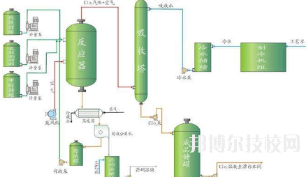 會(huì)寧職教中心2020年學(xué)費(fèi)、收費(fèi)多少