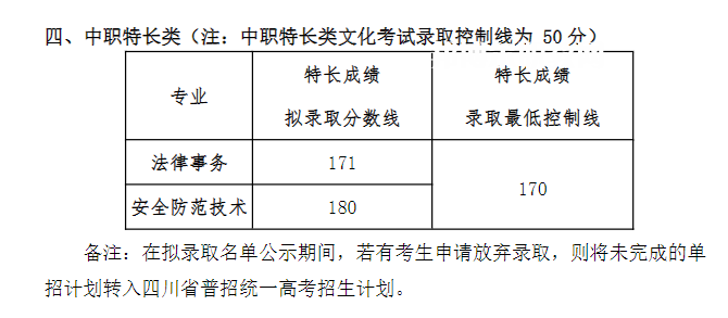 四川司法警官職業(yè)學(xué)院?jiǎn)握袖浫》謹(jǐn)?shù)線(2022-2020歷年)