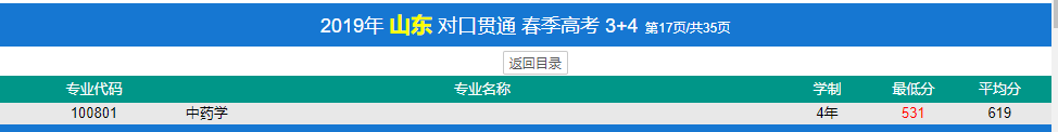 濟(jì)寧醫(yī)學(xué)院春季高考錄取分?jǐn)?shù)線(xiàn)(2022-2019歷年)