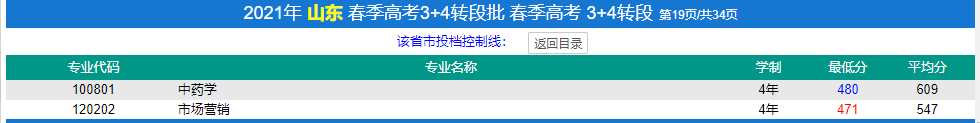 濟(jì)寧醫(yī)學(xué)院春季高考錄取分?jǐn)?shù)線(xiàn)(2022-2019歷年)