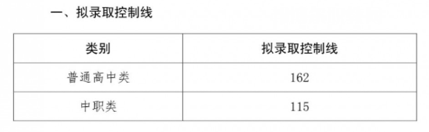 四川三河職業(yè)學(xué)院單招錄取分數(shù)線(2022-2021歷年)