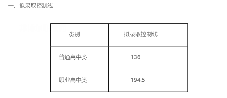 四川三河職業(yè)學(xué)院單招錄取分數(shù)線(2022-2021歷年)