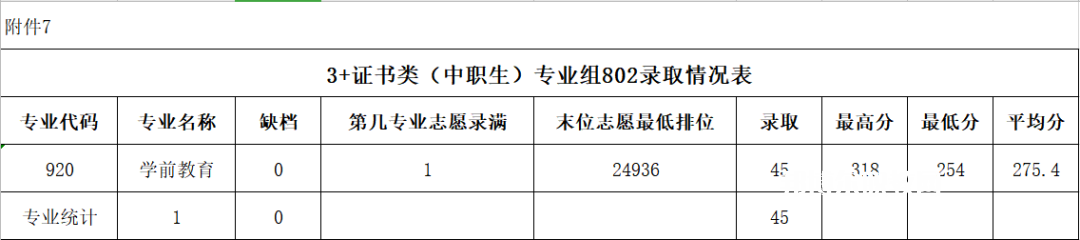 廣東農(nóng)工商職業(yè)技術學院3+證書錄取分數(shù)線(2022-2020歷年)