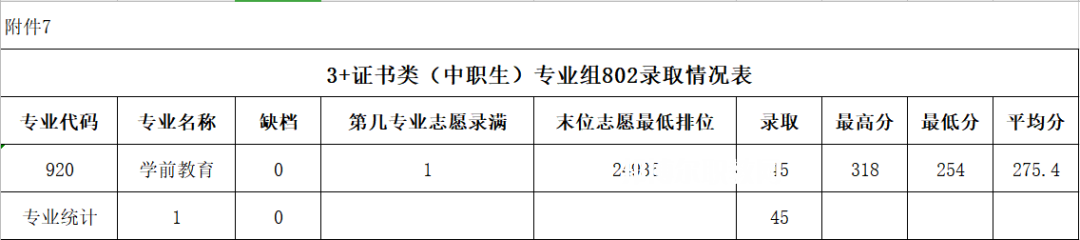 廣東農(nóng)工商職業(yè)技術學院春季高考錄取分數(shù)線(2022-2020歷年)